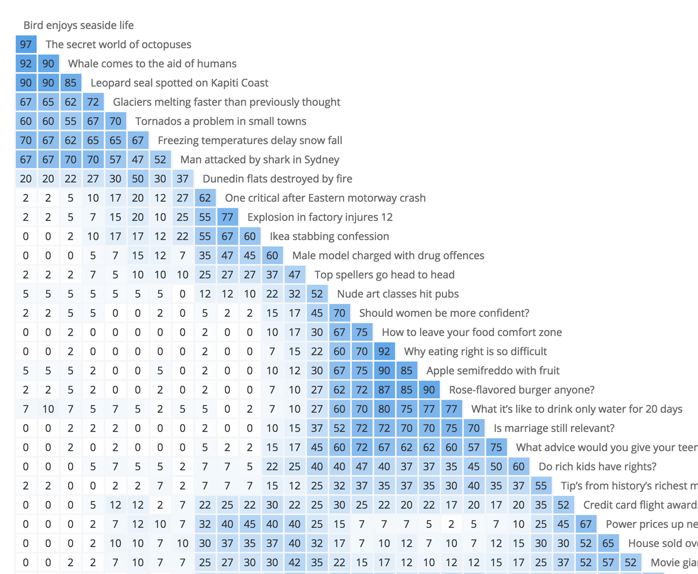 OptimalSort hybrid sort similarity matrix