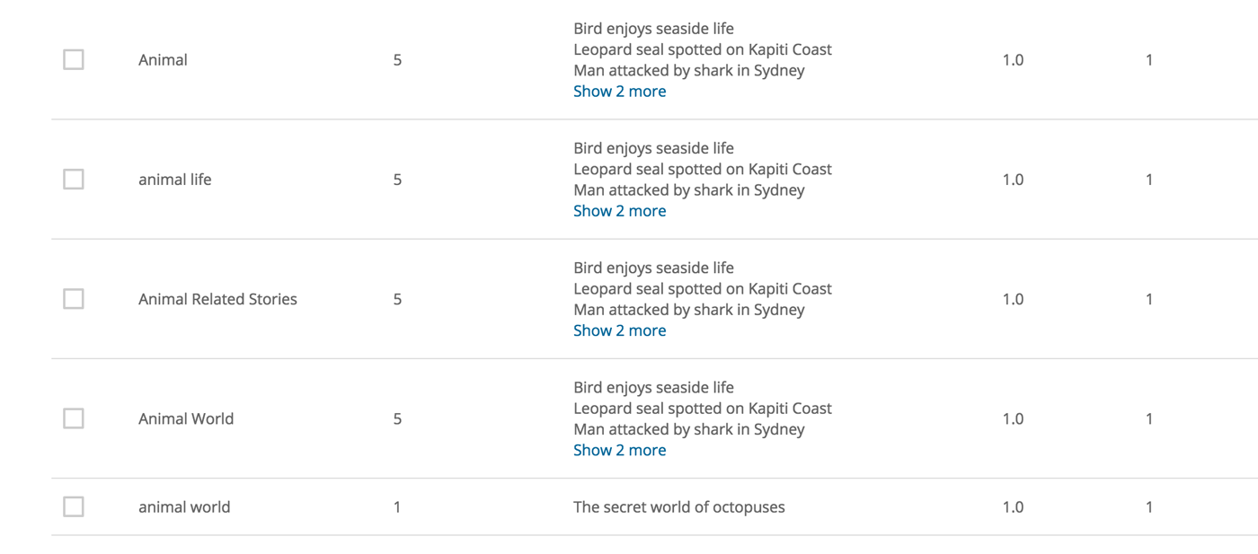 A table showing the categories participants has created in OptimalSort for a card sort