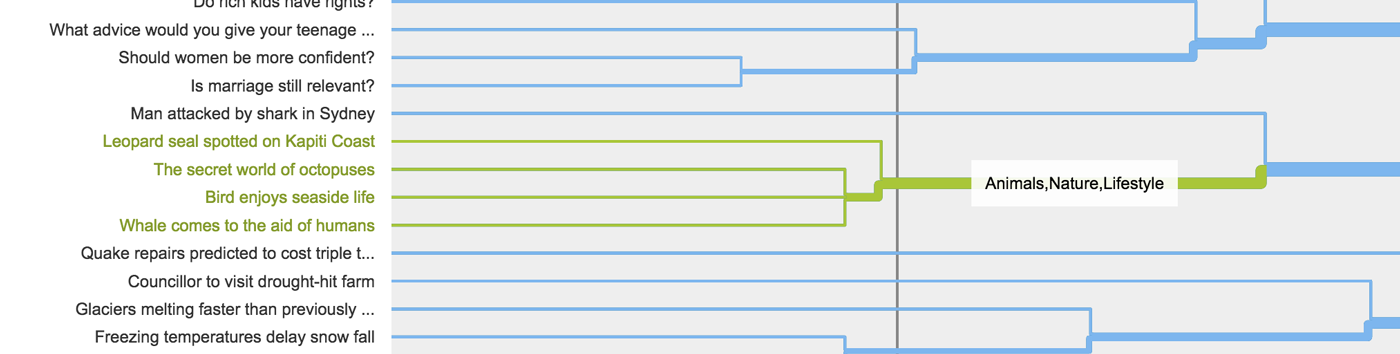 OptimalSort hybrid sort dendrogram