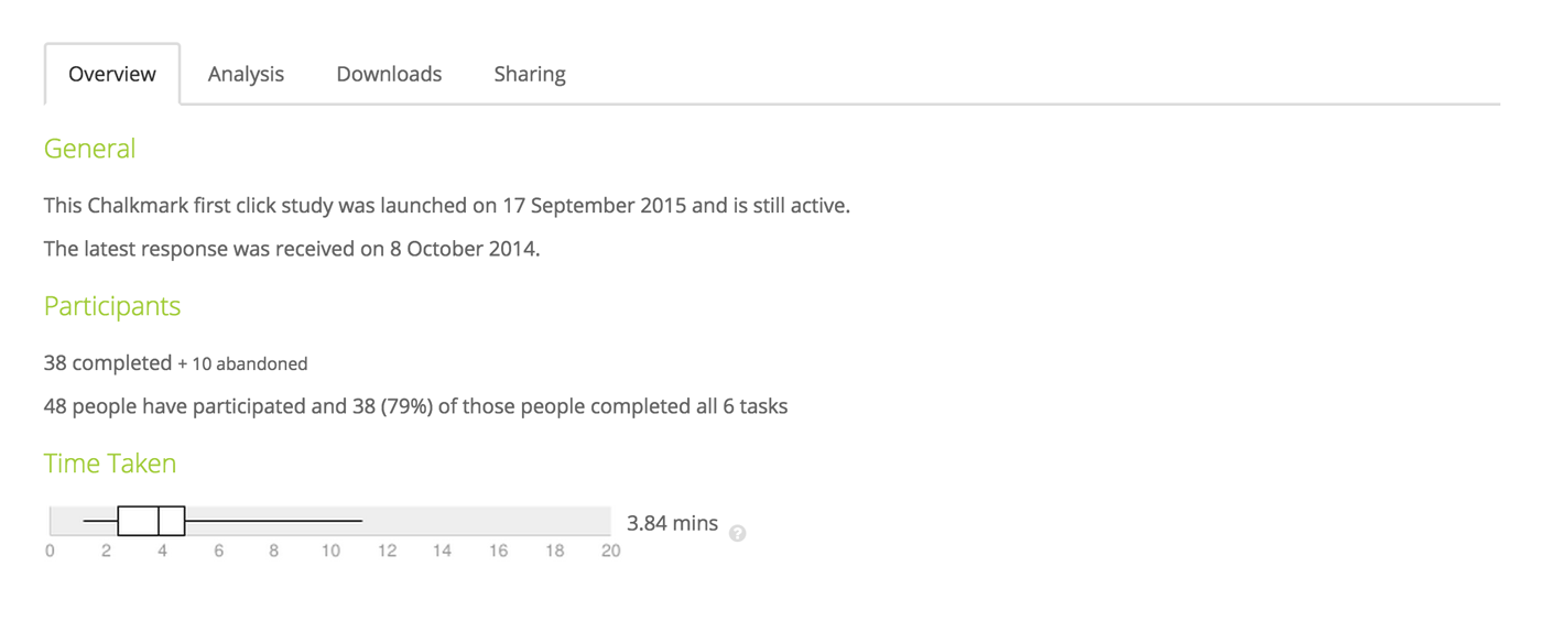 Results overview