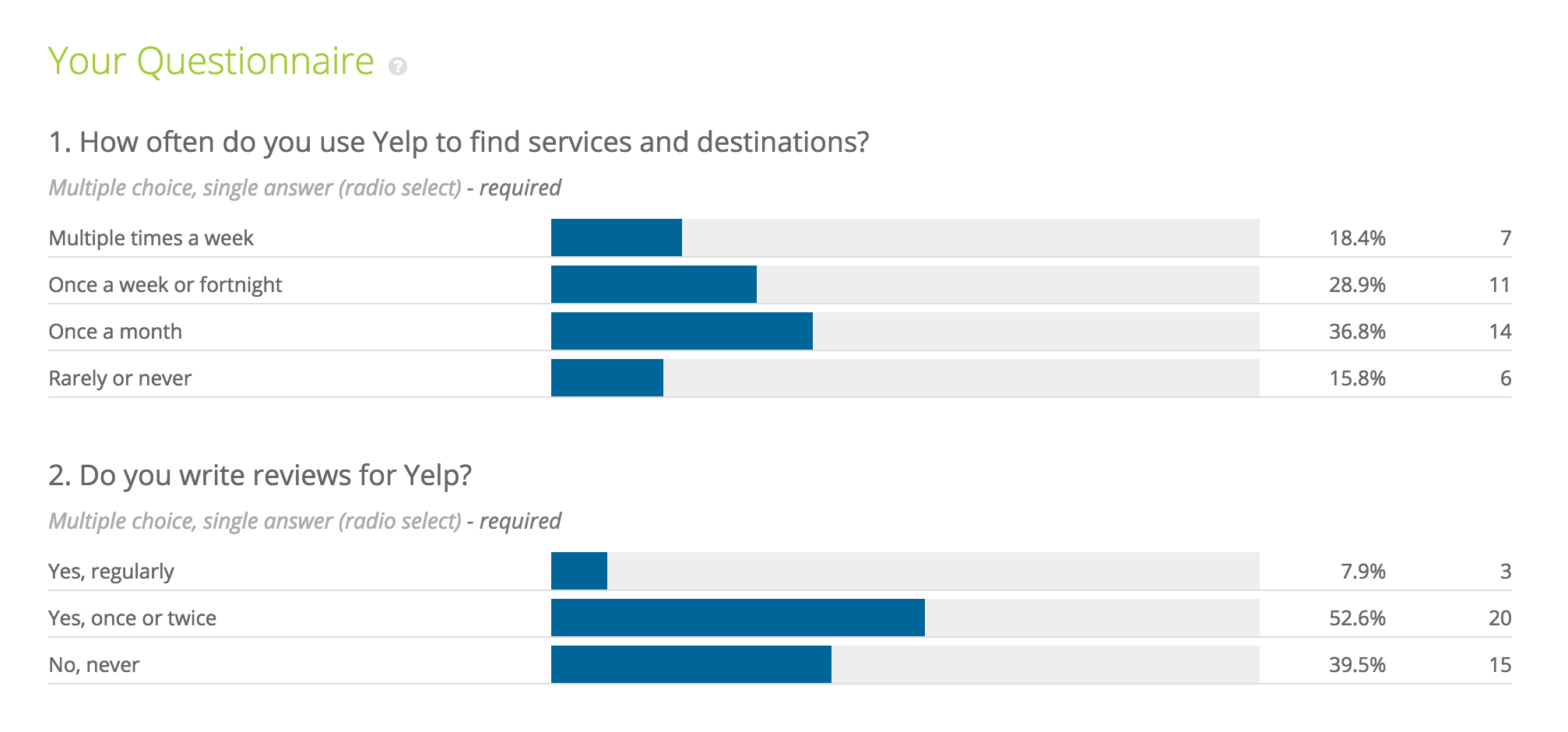 Results questionnaire